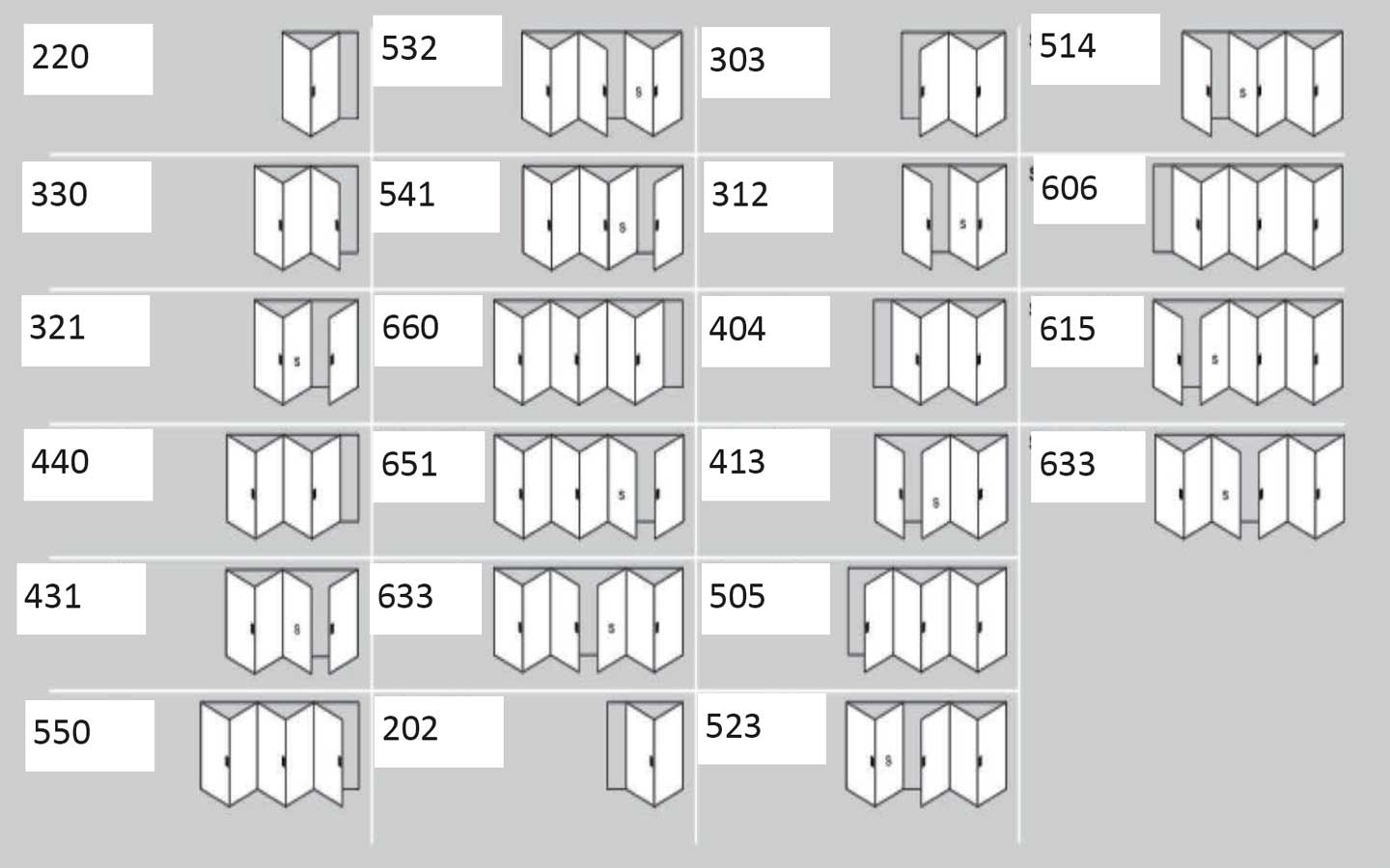 Opening Configurations